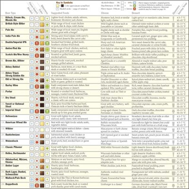 Food Shelf Life Chart For Restaurants